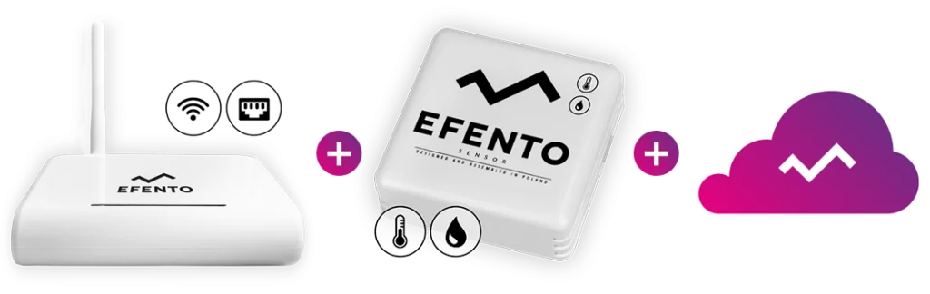 Efento BLE-Testkit mit Sensor und Gateway