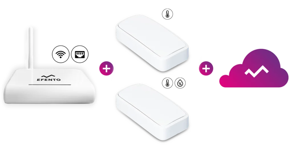 Efento Sensoren und Gateway für Temperaturüberwachung in Apotheken
