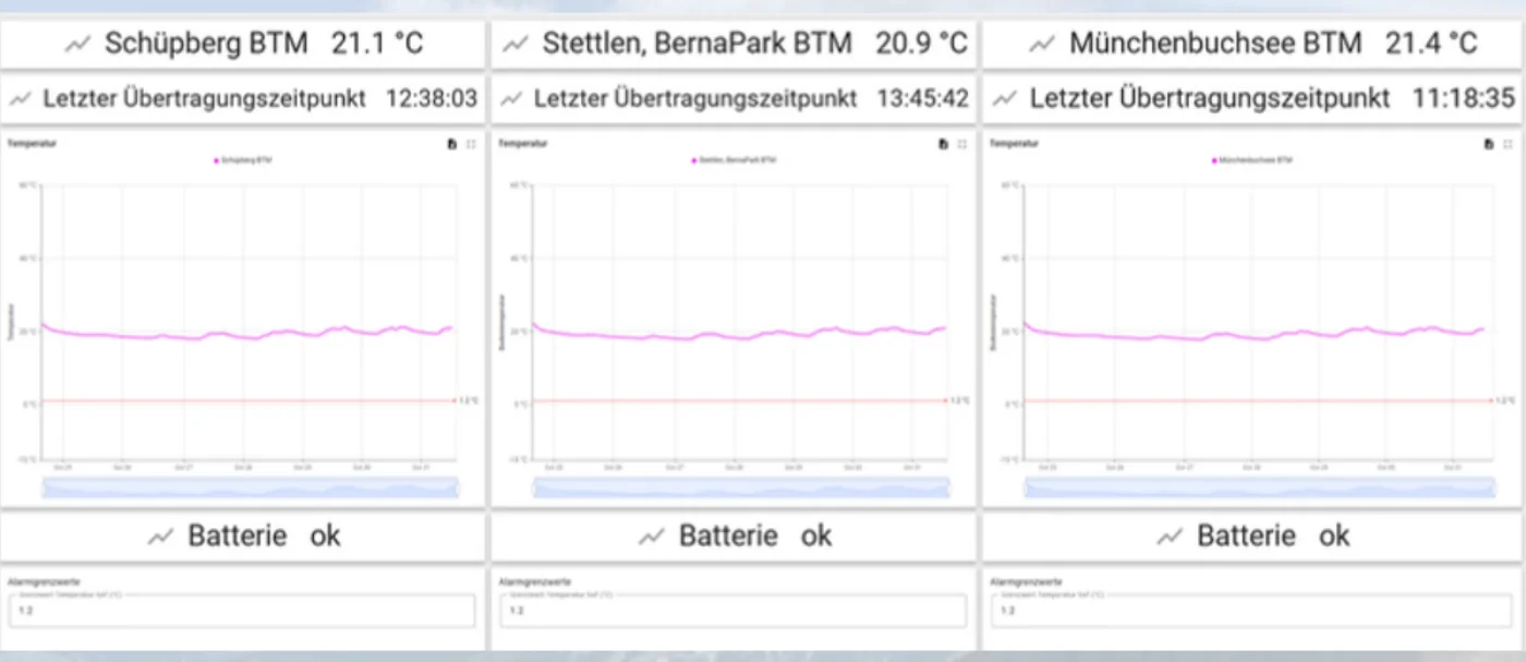 DBDS-Datacenter mit Temperaturverläufen und Batteriestatus mehrerer Messstellen