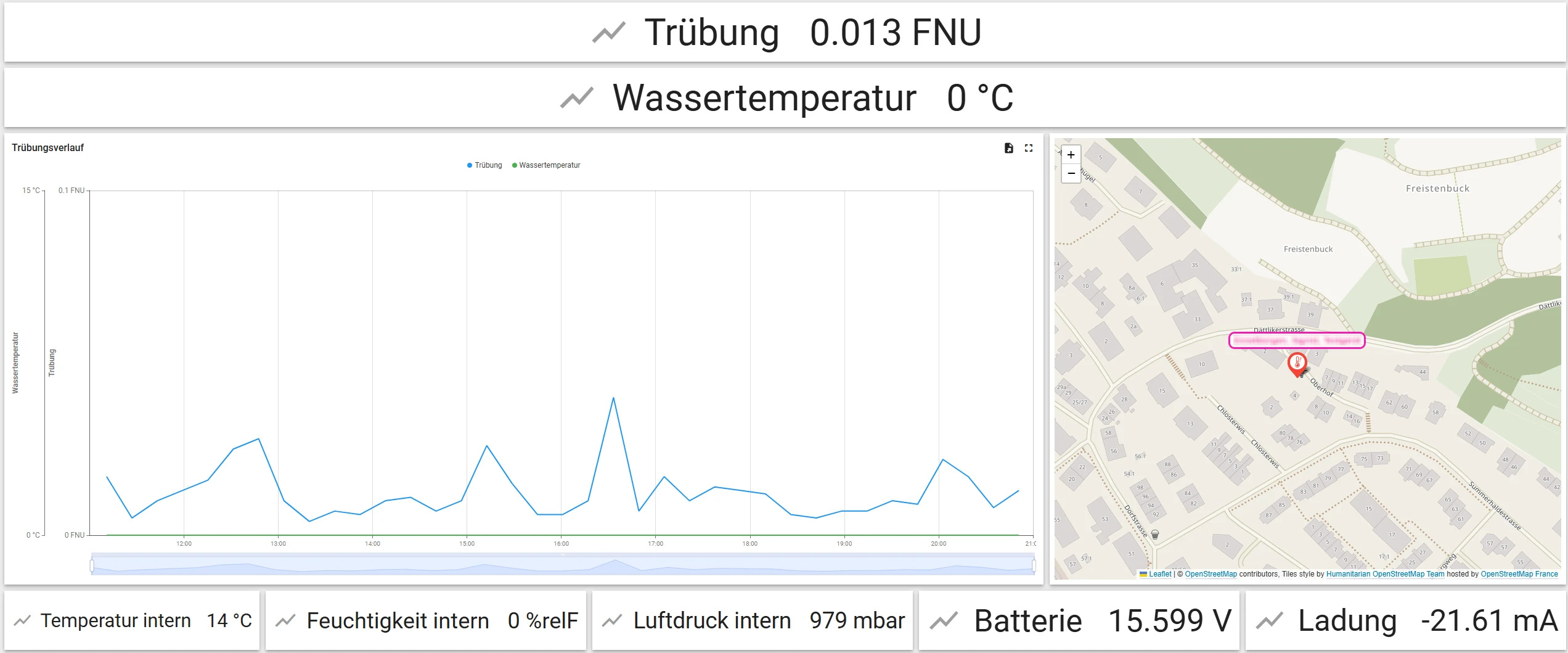 Verlauf der Trübungsmesswerte im DBDS-Datacenter