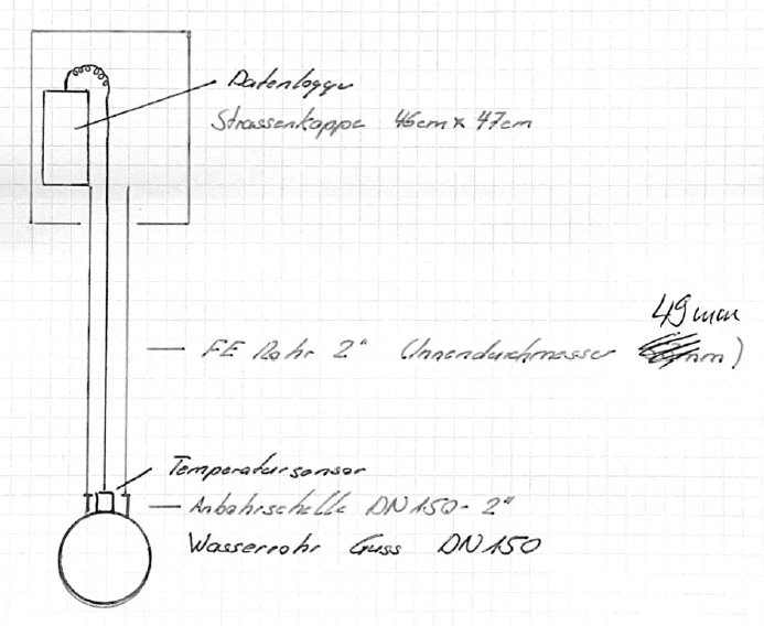 Skizze der Temperaturmessung an der Wasserleitung